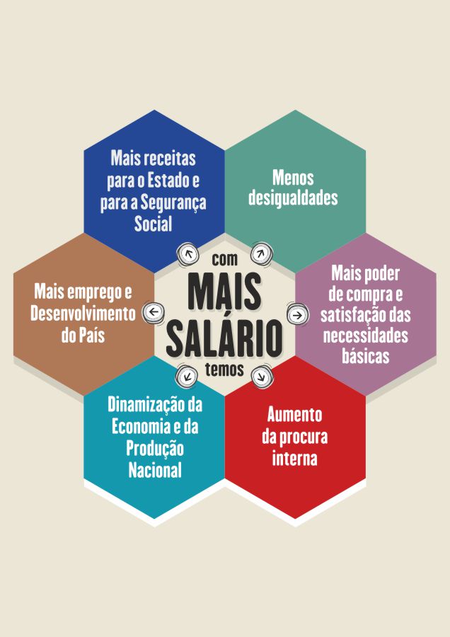 mais salário